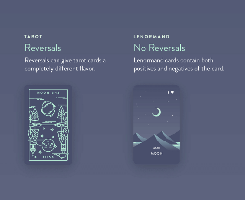 •SEVENTH SPHERE• lenormand deck