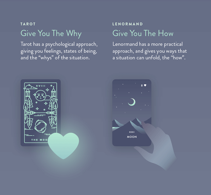 •SEVENTH SPHERE• lenormand deck