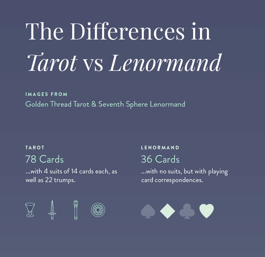 •SEVENTH SPHERE• lenormand deck